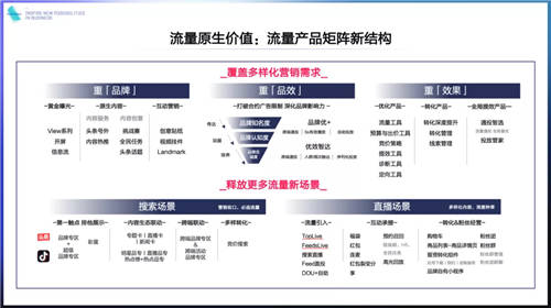 《2021巨量引擎平臺通案》發(fā)布：視頻時代，如何激發(fā)生意新可能？