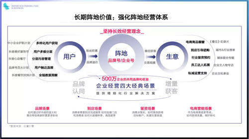 《2021巨量引擎平臺通案》發(fā)布：視頻時代，如何激發(fā)生意新可能？
