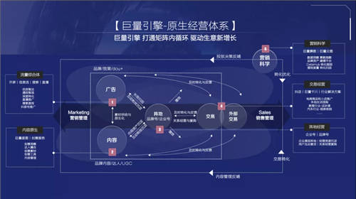 《2021巨量引擎平臺通案》發(fā)布：視頻時代，如何激發(fā)生意新可能？