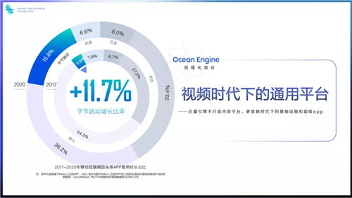 《2021巨量引擎平臺通案》發(fā)布：視頻時代，如何激發(fā)生意新可能？