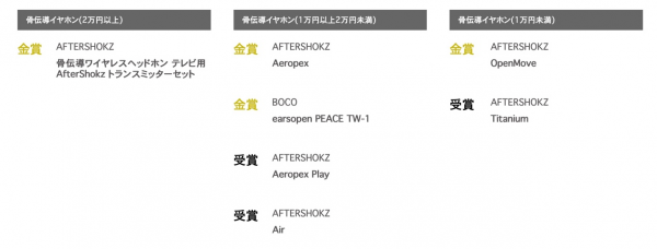 開放聆聽體驗(yàn)No.1，The Verge給韶音骨傳導(dǎo)耳機(jī)定調(diào)了