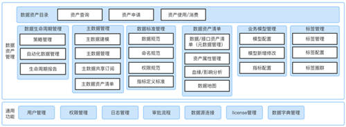 美創(chuàng)科技數(shù)據(jù)資產(chǎn)管理平臺(tái)升級(jí)發(fā)布，推動(dòng)數(shù)字化轉(zhuǎn)型