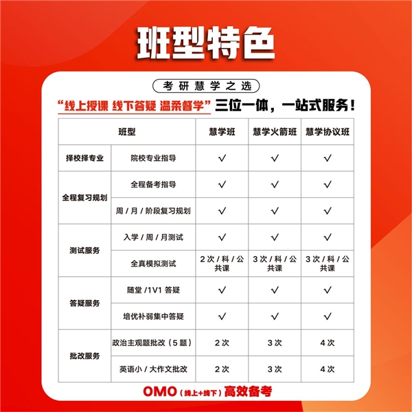 聚焦500萬人考研大市場 文都教育重磅上線OMO2.0產(chǎn)品