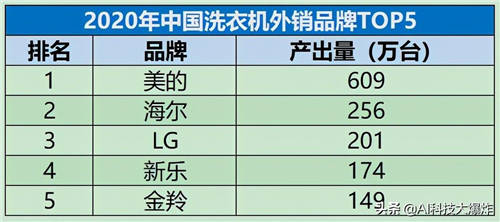 中國(guó)制造了很多規(guī)模第一，現(xiàn)在該補(bǔ)品牌的課了