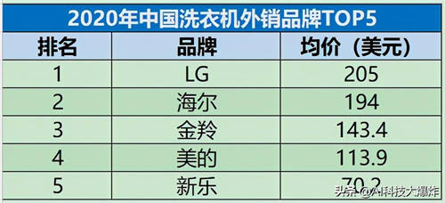 中國(guó)制造了很多規(guī)模第一，現(xiàn)在該補(bǔ)品牌的課了