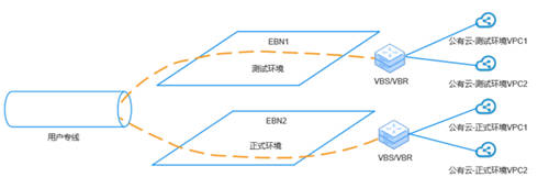 打通混合云網(wǎng)絡(luò)孤島，UCloud優(yōu)刻得EBN助力企業(yè)靈活構(gòu)建云骨干網(wǎng)