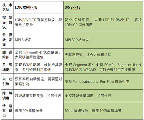 打通混合云網(wǎng)絡(luò)孤島，UCloud優(yōu)刻得EBN助力企業(yè)靈活構(gòu)建云骨干網(wǎng)