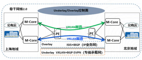 打通混合云網(wǎng)絡(luò)孤島，UCloud優(yōu)刻得EBN助力企業(yè)靈活構(gòu)建云骨干網(wǎng)