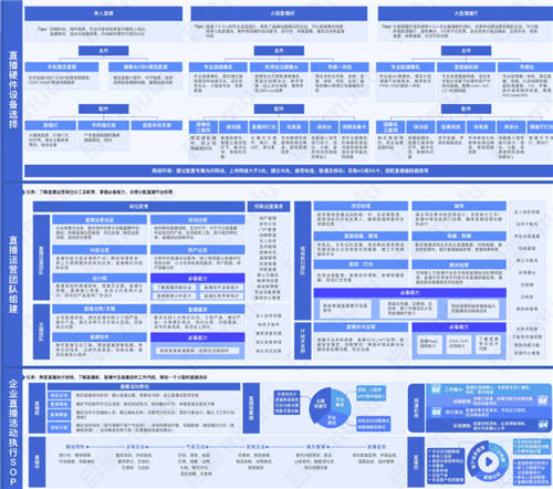 目睹直播發(fā)布《2021企業(yè)級直播視頻云應用全視圖》 ，限時免費領??！