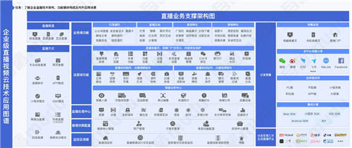 目睹直播發(fā)布《2021企業(yè)級直播視頻云應用全視圖》 ，限時免費領取！