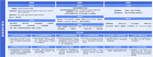 目睹直播發(fā)布《2021企業(yè)級直播視頻云應用全視圖》 ，限時免費領取！