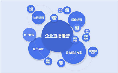目睹直播發(fā)布《2021企業(yè)級直播視頻云應用全視圖》 ，限時免費領取！