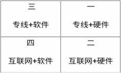 如何選擇正確的視頻會(huì)議系統(tǒng)？
