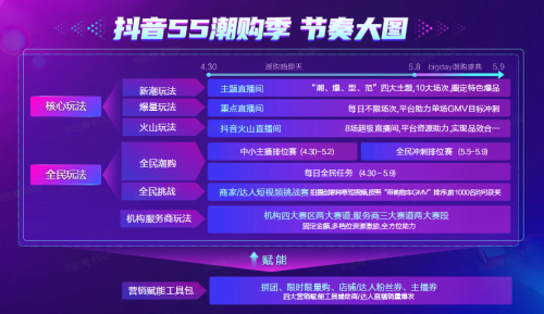 抖音55潮購季招商開啟，平臺核心玩法幫你劃重點