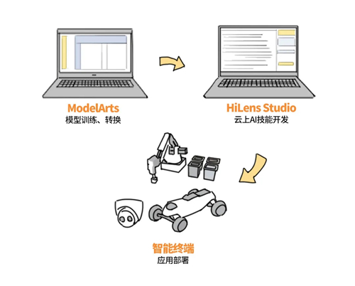 用AI開發(fā)的紙風(fēng)車，是什么樣子的？