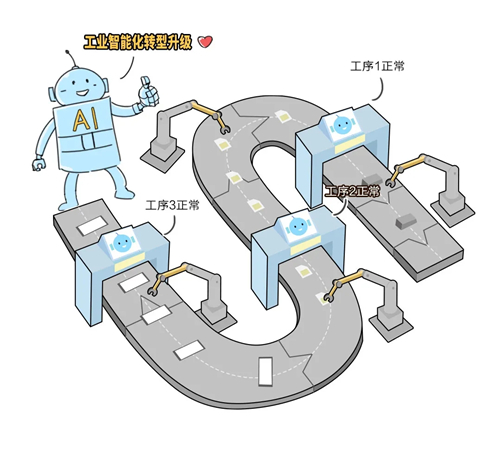用AI開發(fā)的紙風(fēng)車，是什么樣子的？