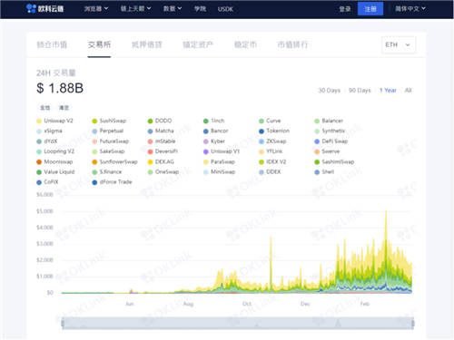 追蹤黑客信息、發(fā)掘財(cái)富密碼，歐科云鏈“鏈上天眼”了解一下？