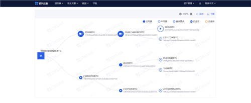 追蹤黑客信息、發(fā)掘財(cái)富密碼，歐科云鏈“鏈上天眼”了解一下？