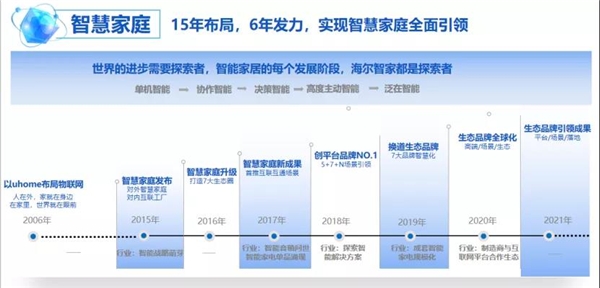 “出圈”家電，“入圈”生態(tài)！這才是海爾智家真正的投資邏輯