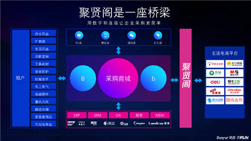商越聚賢閣2.0發(fā)布，上線服務(wù)類和平臺(tái)型電商對(duì)接能力，首創(chuàng)混合架構(gòu)部署