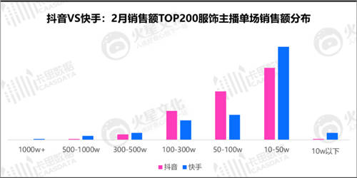 抖音VS快手：服飾主播的直播間，都藏著什么樣的運營秘密？