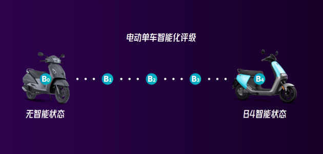 魯大師新標(biāo)準(zhǔn)：電動(dòng)兩輪車智能化也有評(píng)級(jí)了！