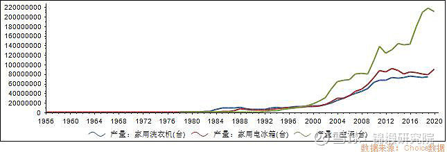 重注“智慧家庭”！海爾智家如何回應市場三大疑問？