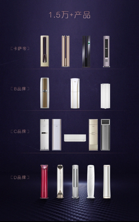 后來者，居上！卡薩帝空調(diào)5年記