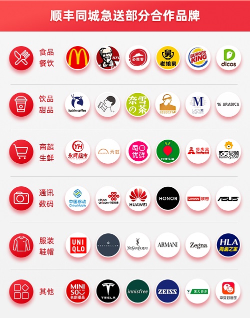 搭建本地生活通用基礎(chǔ)設(shè)施，順豐同城急送優(yōu)勢幾何？