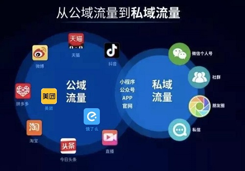 搭建本地生活通用基礎(chǔ)設(shè)施，順豐同城急送優(yōu)勢幾何？