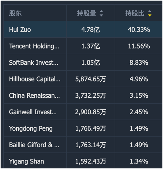 老虎證券ESOP：貝殼找房交答卷，215天市值翻3倍，大手筆股權(quán)激勵(lì)，又聽見了暴富的聲音