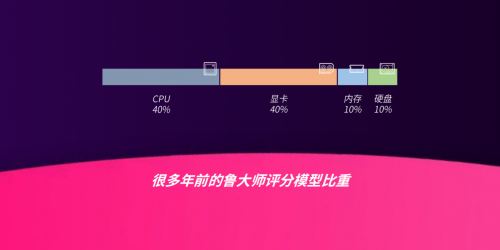 魯大師正式發(fā)布PC新版：重建算法引擎，新增顯卡光追測試！