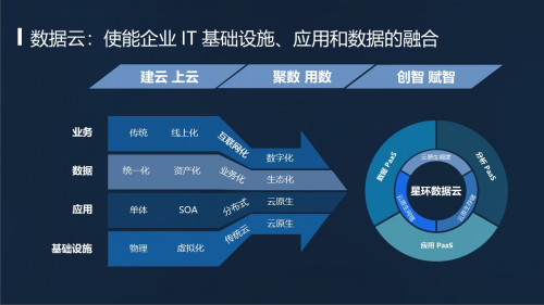 TDC 2.4 發(fā)布：集數(shù)據(jù) PaaS、分析 PaaS、應(yīng)用 PaaS 于一體的數(shù)據(jù)云