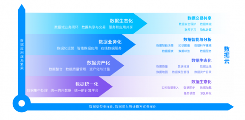 星環(huán)科技TDS 為數(shù)據(jù)全生命周期管理提供一站式數(shù)據(jù)開發(fā)與治理平臺