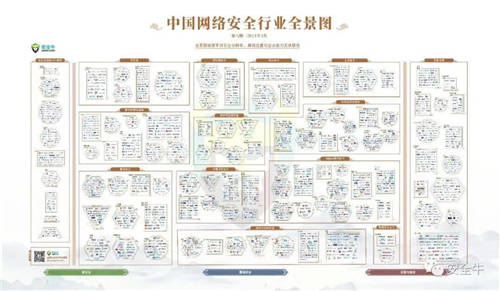 最新版中國(guó)網(wǎng)絡(luò)安全行業(yè)全景圖來(lái)了！中孚信息登榜四大類一級(jí)安全領(lǐng)域