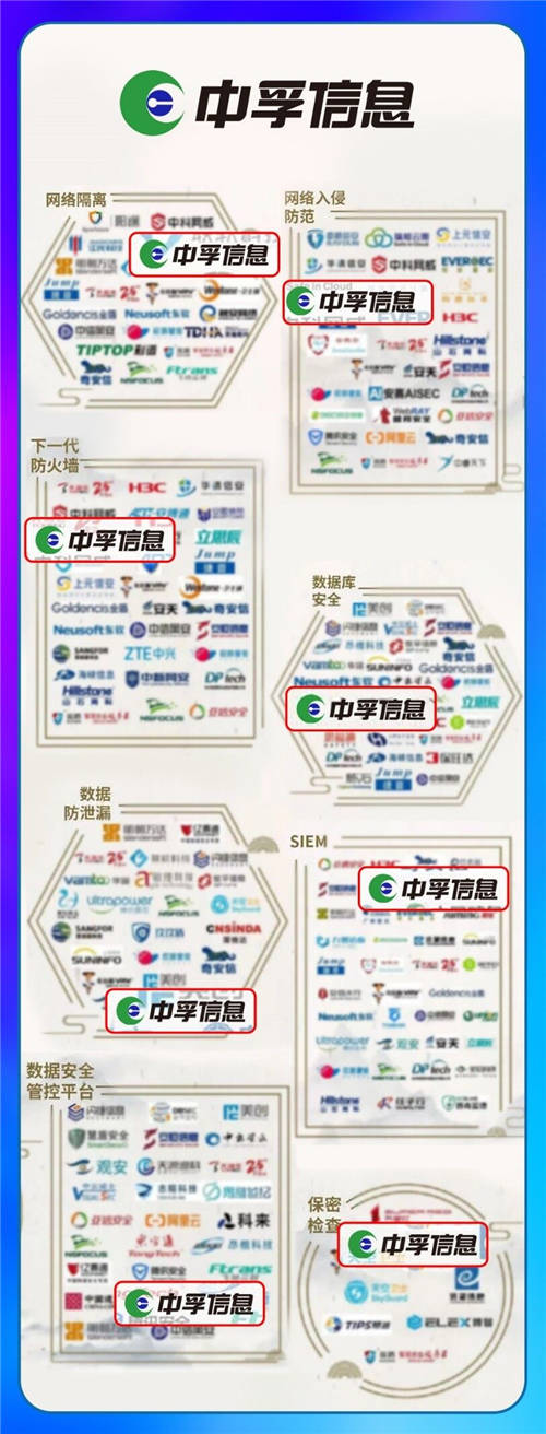 最新版中國(guó)網(wǎng)絡(luò)安全行業(yè)全景圖來(lái)了！中孚信息登榜四大類一級(jí)安全領(lǐng)域