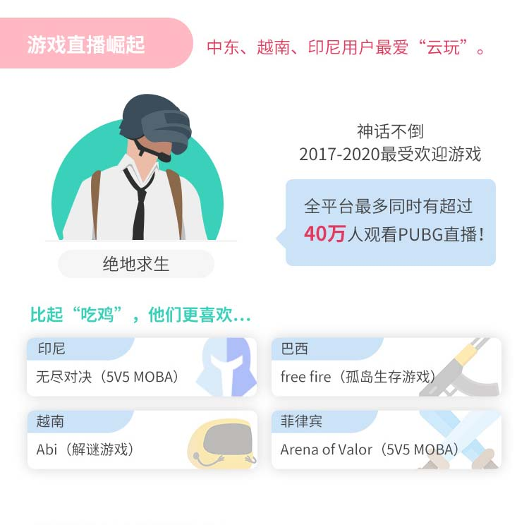 BIGO直播上線五周年，視頻社交全球破圈