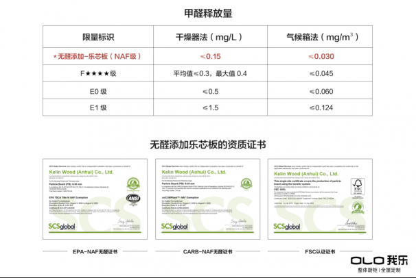 我樂家居全屋定制怎么樣？該不該買？看看吧