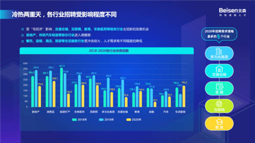 以科技引領高質(zhì)量招聘，北森“2021招聘科技趨勢峰會”圓滿落幕