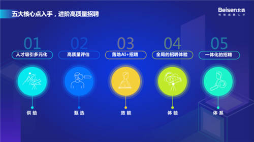 以科技引領高質(zhì)量招聘，北森“2021招聘科技趨勢峰會”圓滿落幕