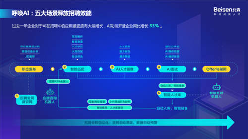 以科技引領高質(zhì)量招聘，北森“2021招聘科技趨勢峰會”圓滿落幕