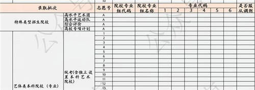 如何應(yīng)對(duì)新高考志愿填報(bào)模式？聽聽作業(yè)幫老師怎么說
