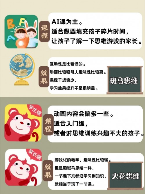 深度測(cè)評(píng)！豌豆思維火花思維斑馬AI哪家強(qiáng)？