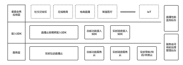 米絡星9年科技路，創(chuàng)新引領音視頻互動解決方案