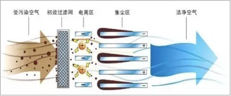 沙塵暴前必看！芬蘭空凈專家硬核科普，學(xué)完我能多活20年