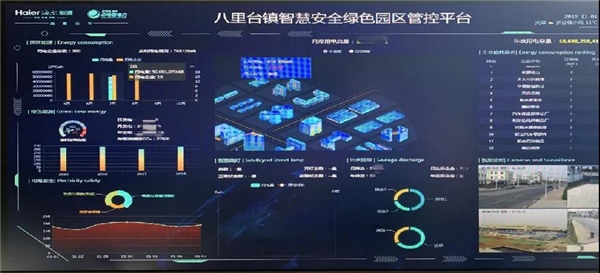 碳中和元年，海爾在行動(dòng)