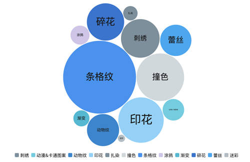 斯圖飛騰Stratifyd AI 體驗(yàn)數(shù)據(jù)分析洞察穿搭潮流趨勢(shì)
