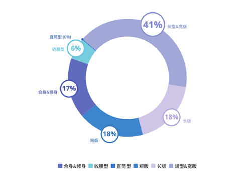斯圖飛騰Stratifyd AI 體驗(yàn)數(shù)據(jù)分析洞察穿搭潮流趨勢(shì)