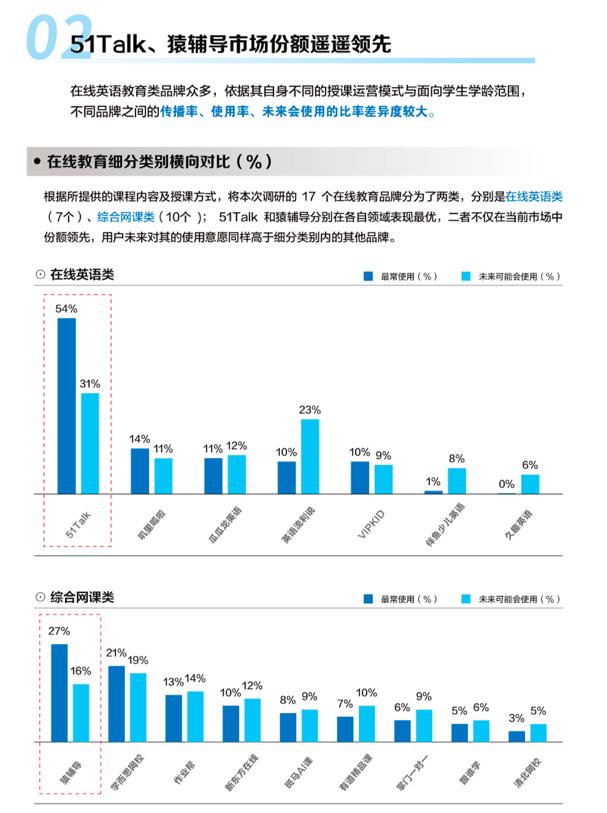 誰(shuí)在相信“學(xué)英語(yǔ)正確”？