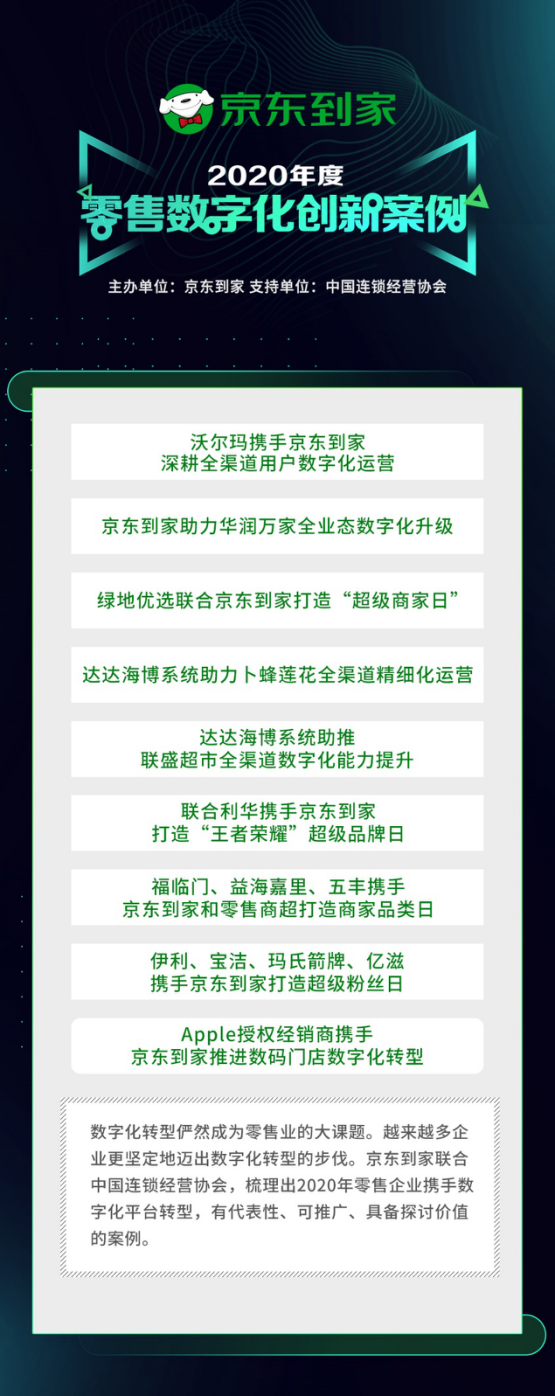 京東到家2020零售數(shù)字化創(chuàng)新案例揭曉，第二屆商家品牌盛典名單公布